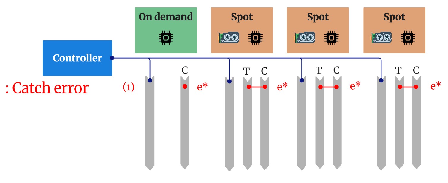 Step 1: Error caught